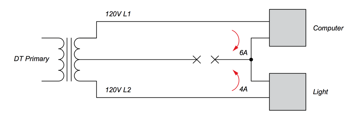 Loose Neutrals Free Training